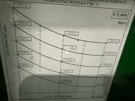 Combilift C5000 // LPG // Forks Positioner //Free lift | 6
