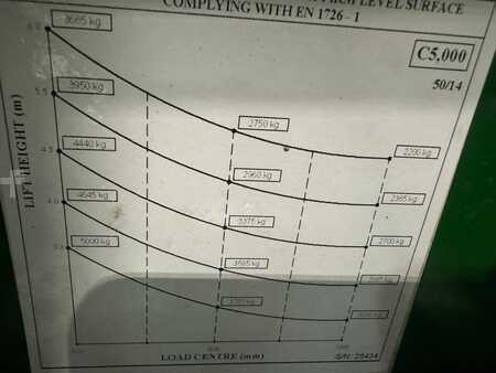 Combilift C5000 // LPG //Low mast only 2800 mm | 5